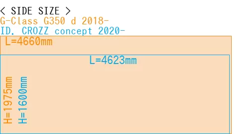 #G-Class G350 d 2018- + ID. CROZZ concept 2020-